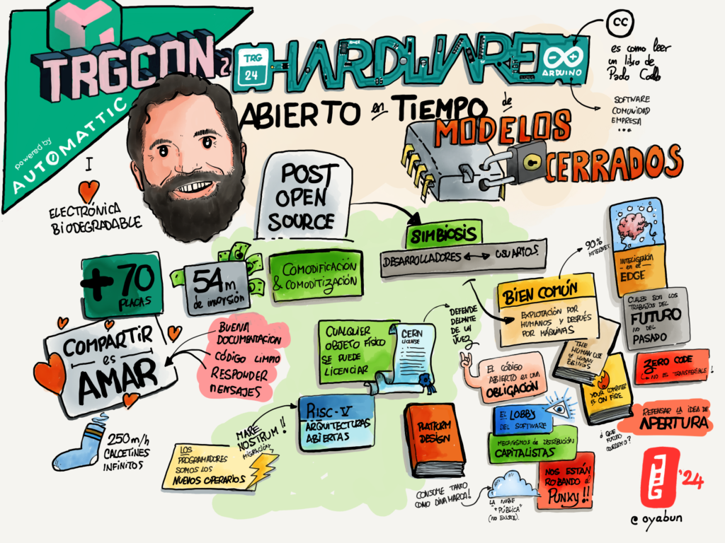 Sketchnoting de la charla de David